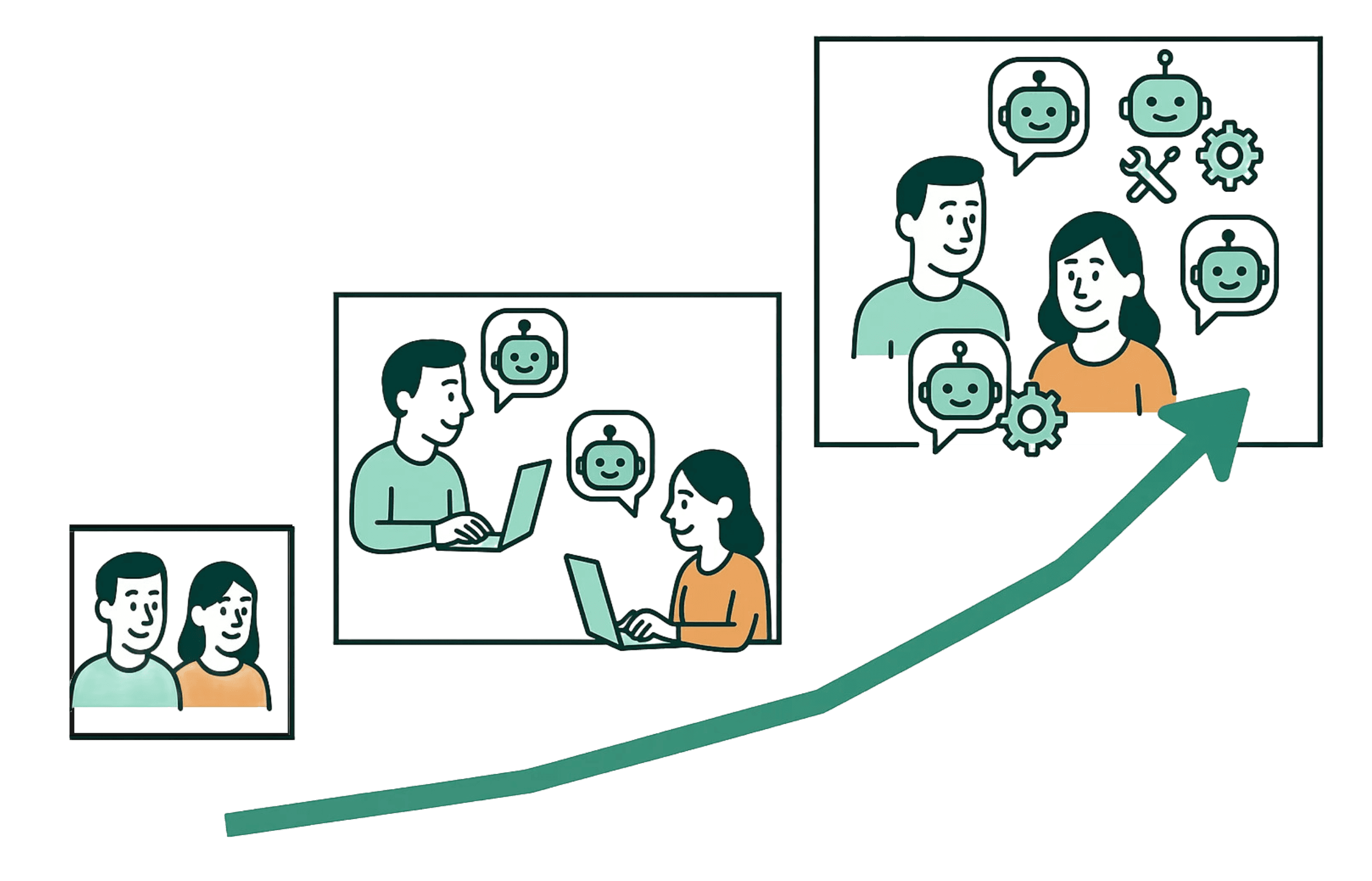 AI Journey: From individuals using chatbots to building joint Human-AI teams