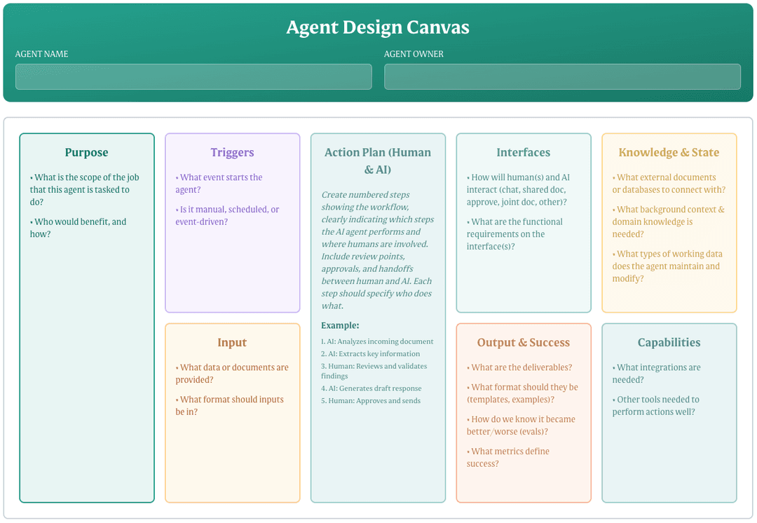 The AI Agent Design Canvas: How We Design AI Agents That Actually Work
